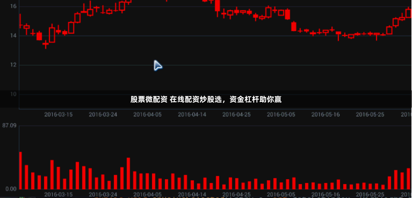 股票微配资 在线配资炒股选，资金杠杆助你赢