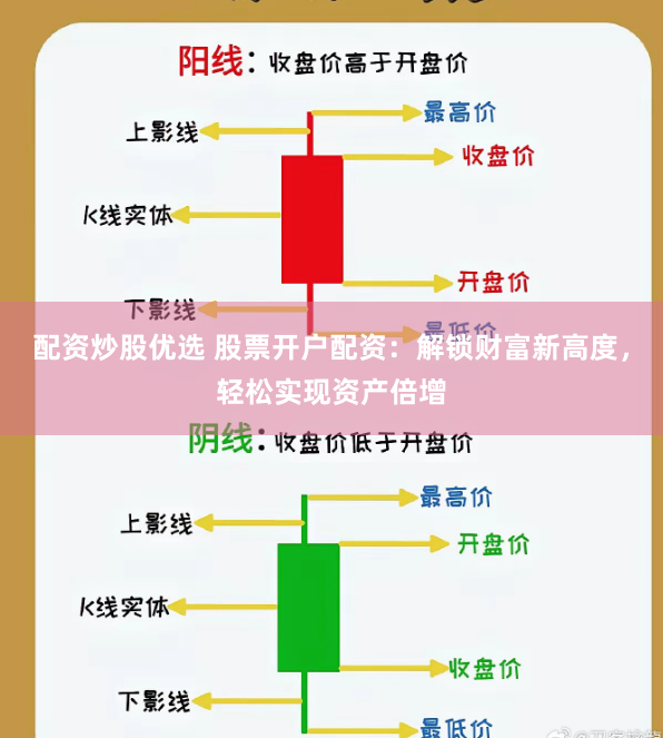 配资炒股优选 股票开户配资：解锁财富新高度，轻松实现资产倍增