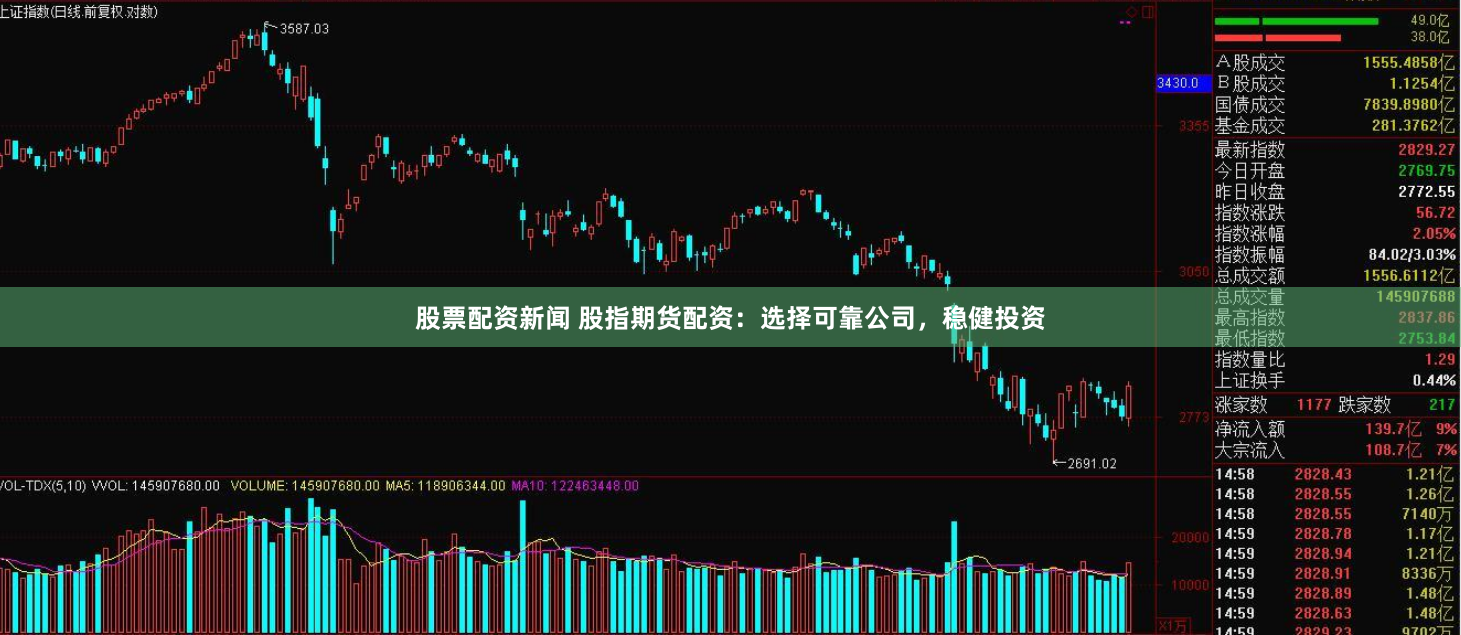 股票配资新闻 股指期货配资：选择可靠公司，稳健投资