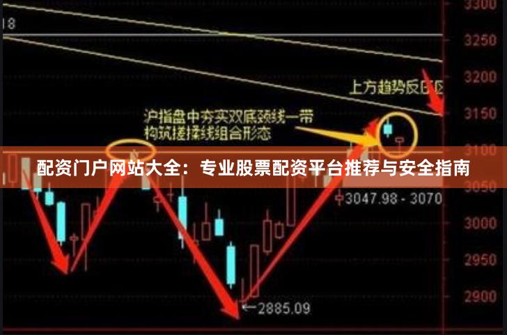 配资门户网站大全：专业股票配资平台推荐与安全指南