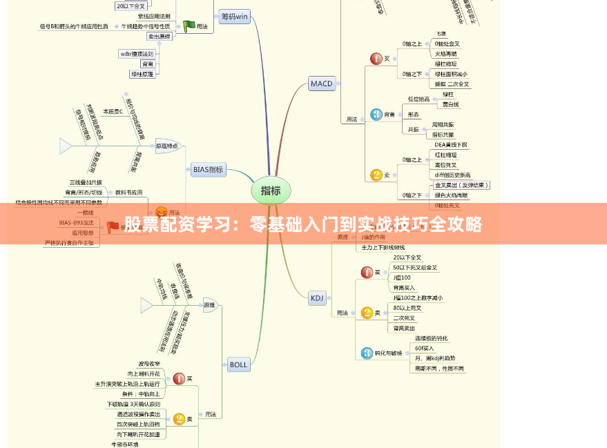 股票配资学习：零基础入门到实战技巧全攻略