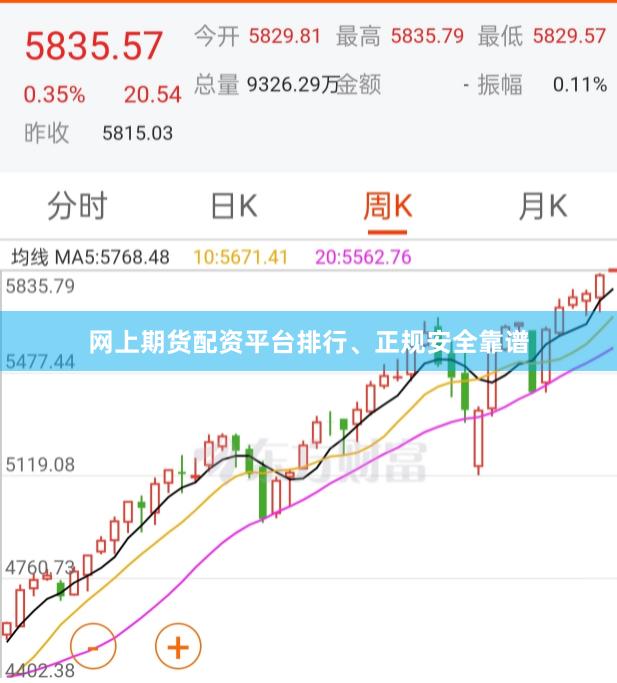 网上期货配资平台排行、正规安全靠谱