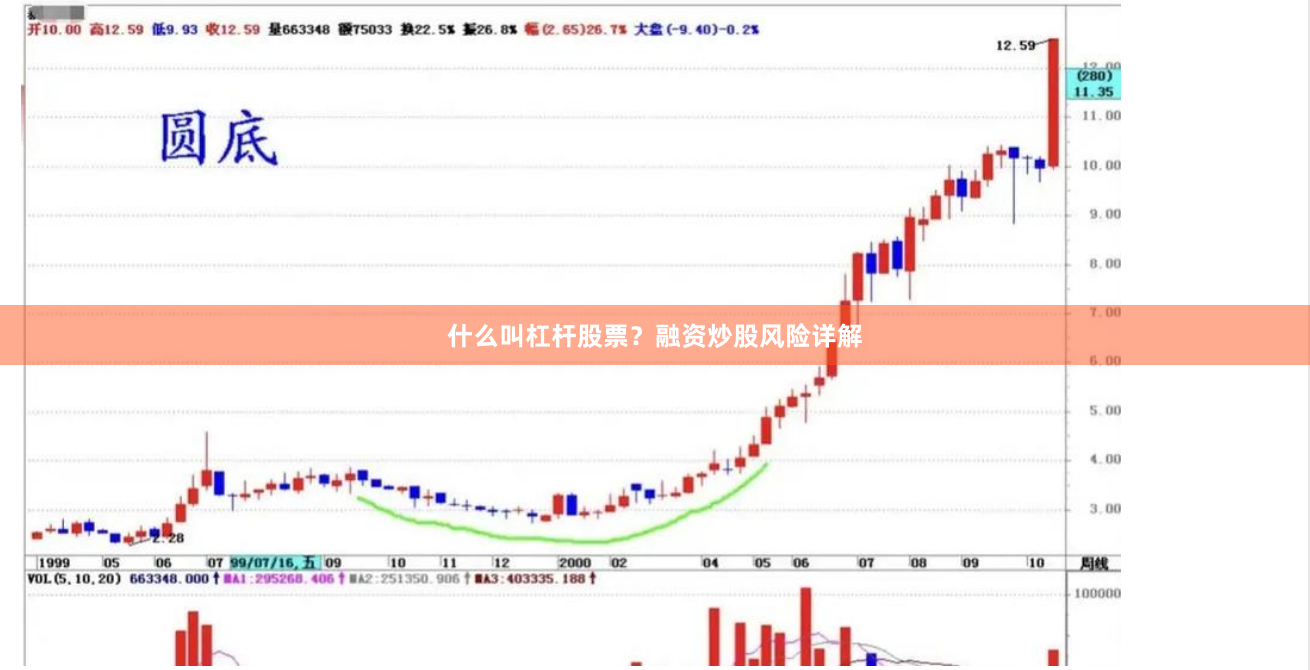 什么叫杠杆股票？融资炒股风险详解